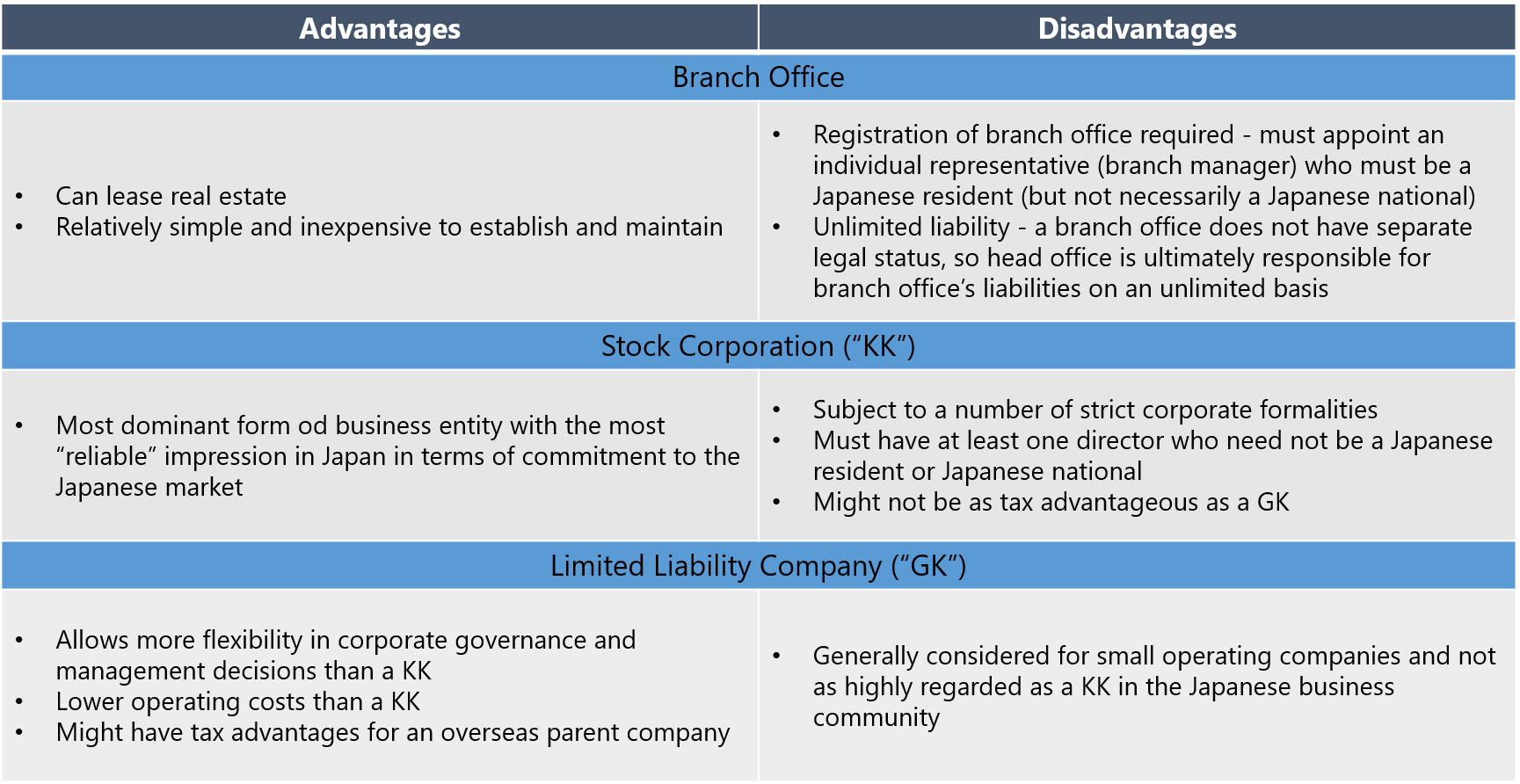 Types Of Business Entities Chart