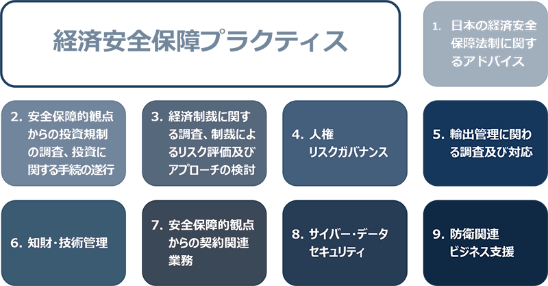 経済安全保障プラクティス