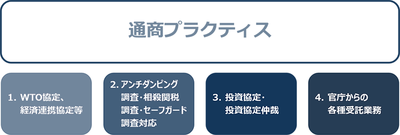 通商プラクティス