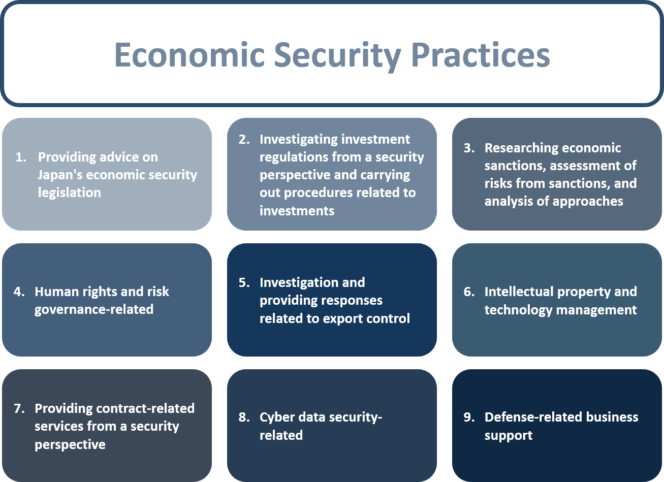 Economic Security Practices