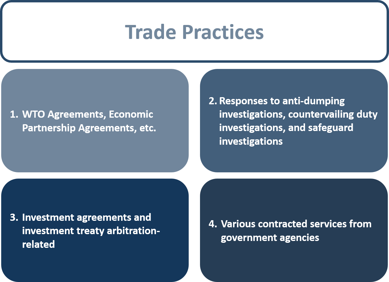 Trade Practices